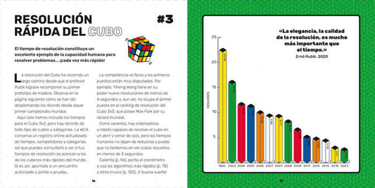El cubo de Rubik's