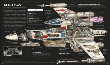 Star Wars. Vehículos increíbles