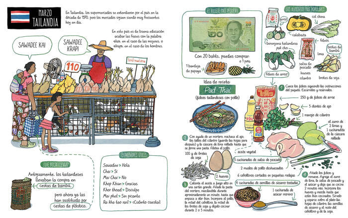 Un viaje por el mundo en 24 mercados