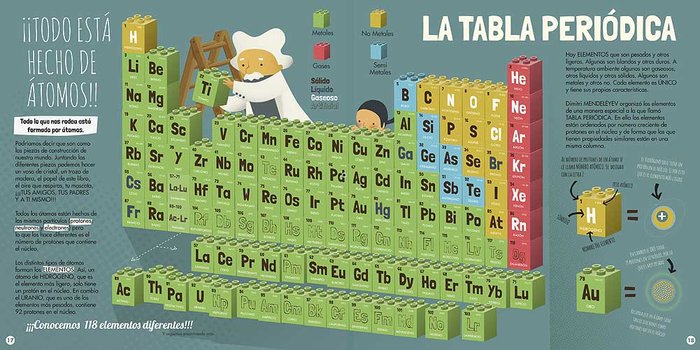 Mi primer libro de Física Cuántica