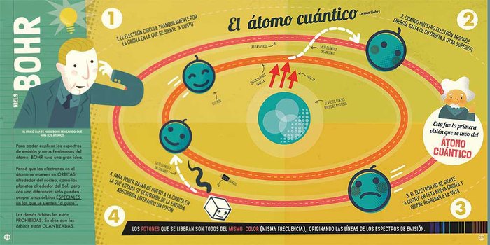 Mi primer libro de Física Cuántica